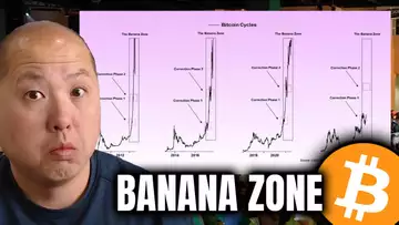 Bitcoin Supply Shock Incoming - Banana Zone on Deck