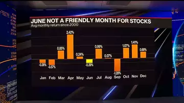 Will Stocks Surge in June After a Flat May?