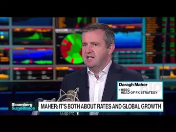 Has the US Dollar Peaked?