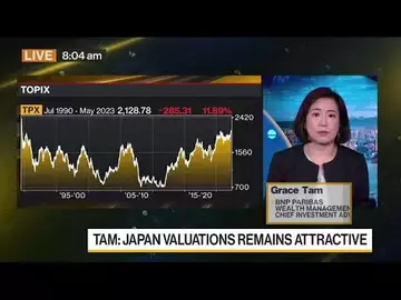 BNP Paribas WM Says 'Positive' on Japan Stocks, Emerging Markets