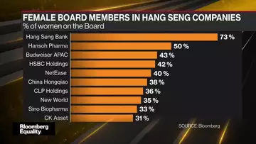 Chinese Holdouts Look to Add Women to All-Male Boards