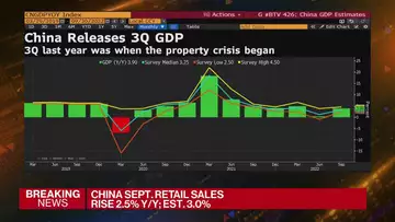 China Economy Shows Mixed Recovery