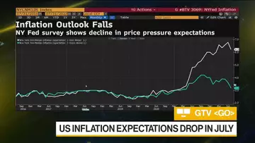 US Inflation Expectations Drop Sharply in New York Fed Survey