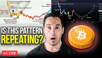 Could Bitcoin Be Repeating This Chart Pattern?