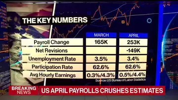 jobs report wrap