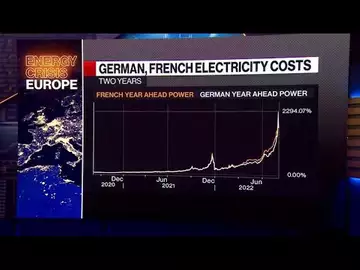 EU's Canfin Says a Fair Power Price Cap Is Needed