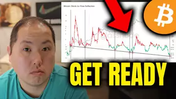 GET READY FOR BITCOIN'S NEXT RALLY