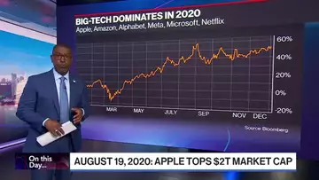 Apple Tops $2 Trillion Market Cap | On This Day