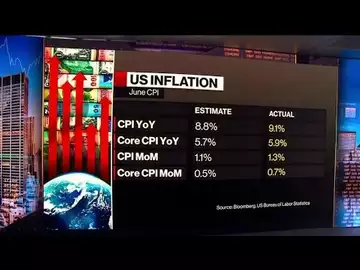 US Is Already in a 'Mild Recession,' Says Siegel