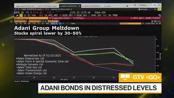 Adani Bonds in Distressed Levels
