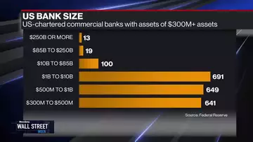 Tarullo: We May See Some Regional Banks Atrophy