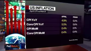 Don't Declare Victory Over Inflation Yet: JPM's Feroli