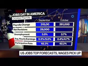 Walsh: We Can Bring Inflation Down Without Losing Jobs