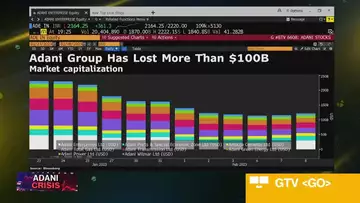 Adani to Prepay $500 Million Loan as Banks Balk at Refinancing