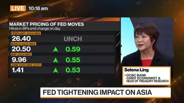 Fed Pause Will Give Relief to Asian Central Banks: Ling