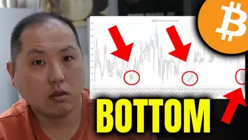 BITCOIN'S BOTTOM INDICATOR IS MADE OF FEAR