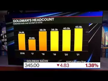 Goldman Sachs May Cut 4,000 Jobs or 8% of Workforce