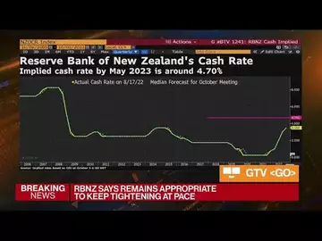 New Zealand Central Bank Hikes Rates Half a Point for Fifth Straight Time