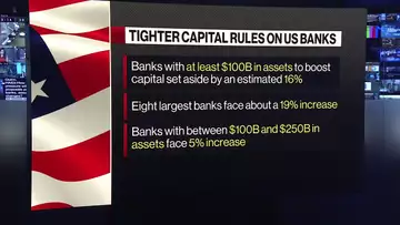 US Biggest Banks Face 19% Boost in Capital Mandates