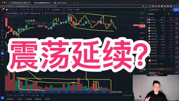 比特幣震蕩延續？無聊行情可以試試新鮮東西！ BTC