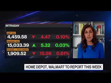 Pricing Power Is Becoming an Issue for Consumers: Shah