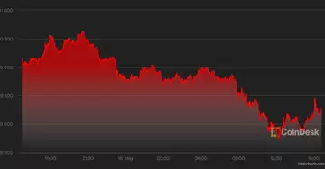 Market Wrap_ Bitcoin and stocks fall as volatility rises