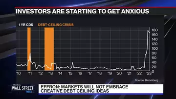 Tightening Credit and Deals