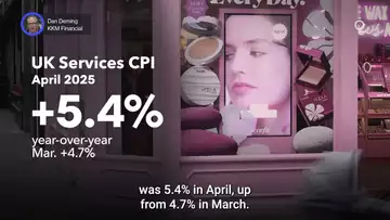 Will UK Inflation Spike Keep BOE on Pause? | Presented by CME Group