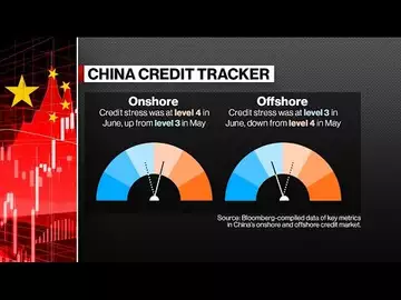 Stress Is Building in China’s $12T Onshore Credit Market