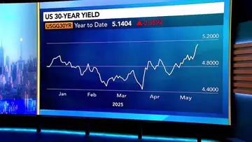 Higher Bond Yields 'Overhang' for Equities, Chronert Says