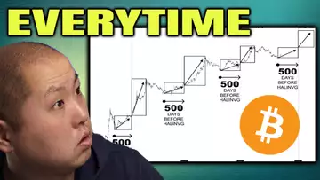 Bitcoin PUMPS Everytime This Happens...