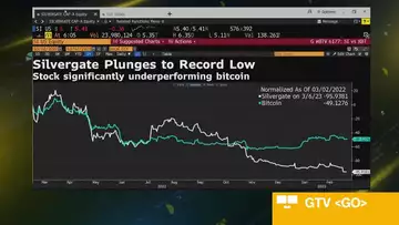 Silvergate Shuts Crypto Payments Network; Shares Fall