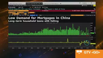 China’s Credit Demand Improves