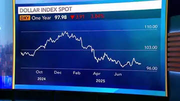 FX Market Lining Up to Overreact to Data: SocGen’s Juckes