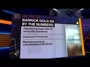 Barrick Gold Beats the Street Again Under CEO Bristow