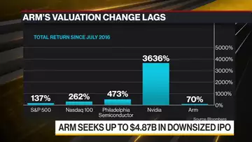SoftBank’s Arm Seeks Up to $4.87 Billion in Downsized IPO