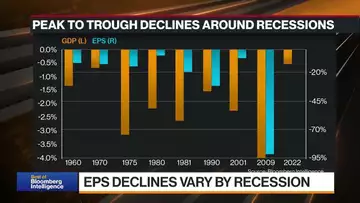 How Earnings Relate to Recessions