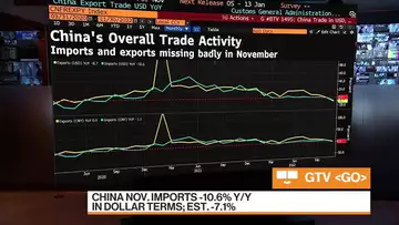 China’s Trade Weakens to Worst Since Early 2020