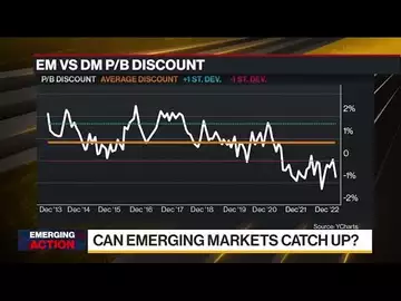 'Catch-Up Opportunity' for Emerging Markets Seen, Global X Says