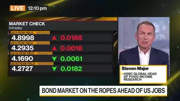 US Yields ‘Significantly Lower’ in a Year: HSBC’s Major