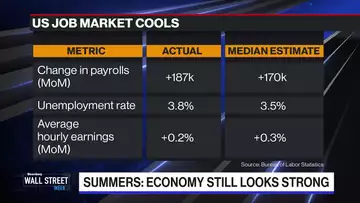 Summers: Down the Path to a Soft Landing