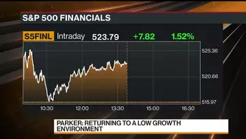 JPM's Parker Says There Could Be a Big Pop in Markets
