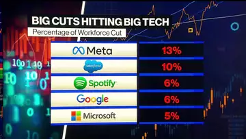 Morgan Stanley's Slimmon on Tech Stocks: 'Be Careful'