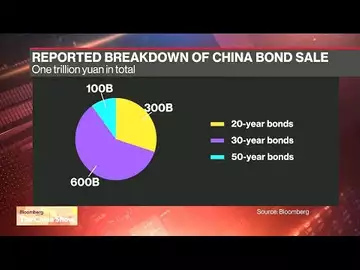 China Government to Start $138 Billion Special Sovereign Bonds Sale