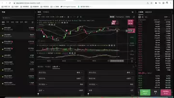 操盘日志:小币种变化不大,等待拉升!20230320