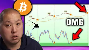 This Where Bitcoin is Heading (You Won't Believe It)