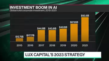 VC Interest in AI and Security