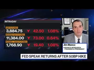 Divergence Between Fed and Market Is Huge: Bianco
