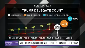 Fears of Biden Trump Rematch Grow As Voters Head to Polls