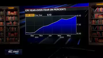 Wealth Outlook